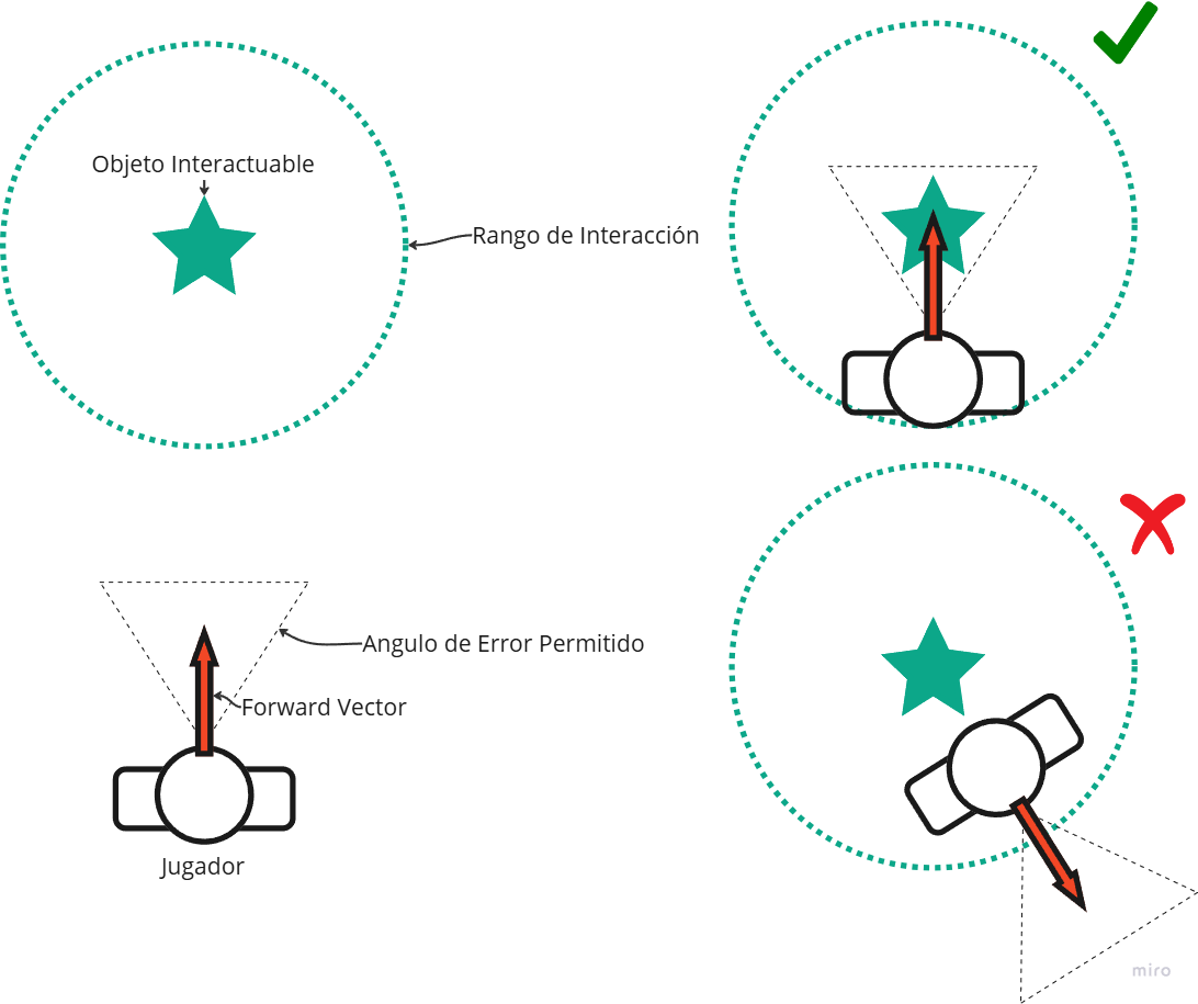 Interaction Functionality